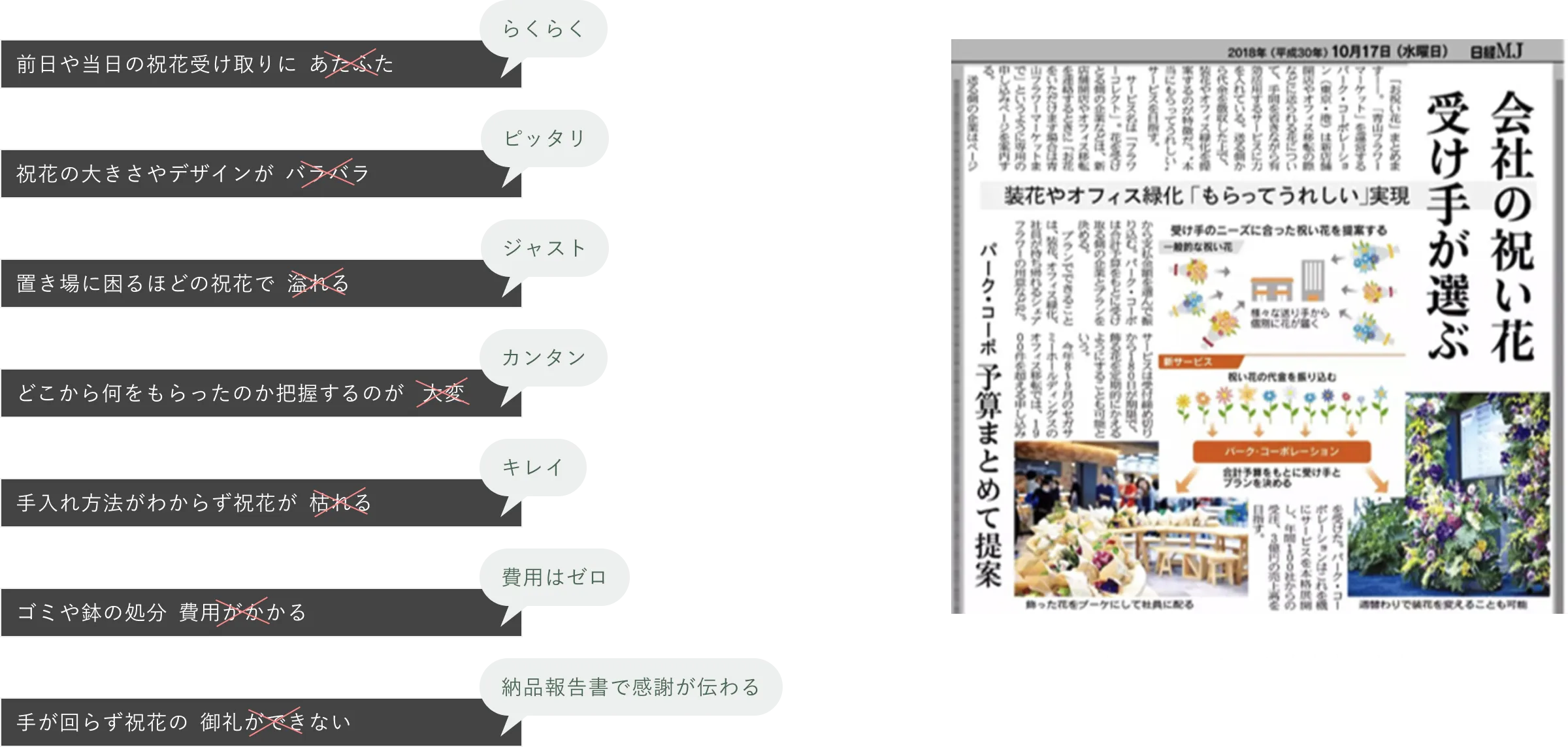 お祝い花の困りごとは、このサービスですべて解決！
